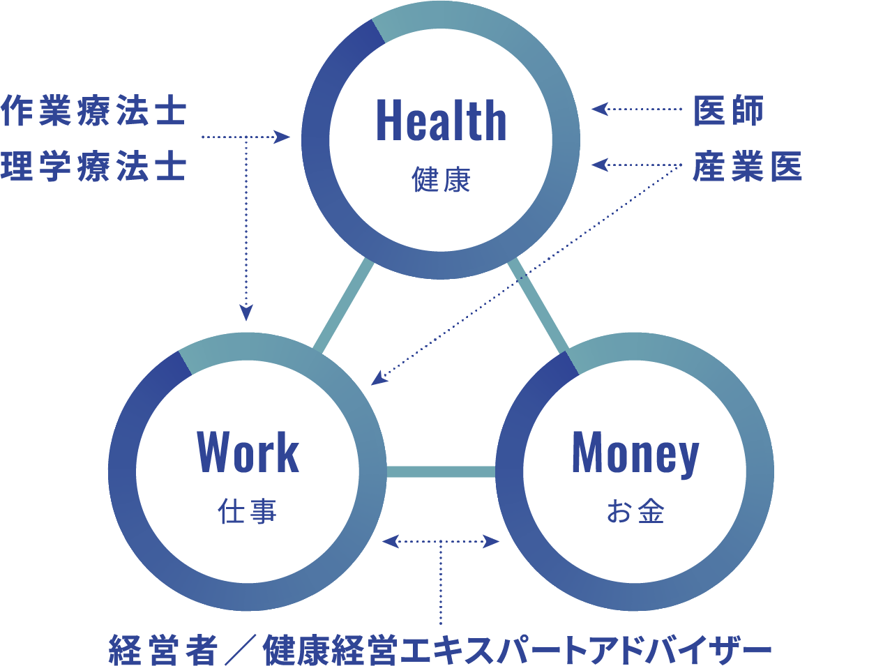 HEALTH WORK MONEY